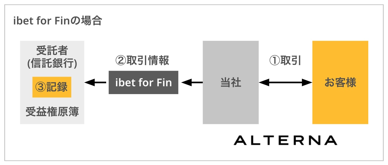債券の常識 2023年度版】債券の常識 大和証券